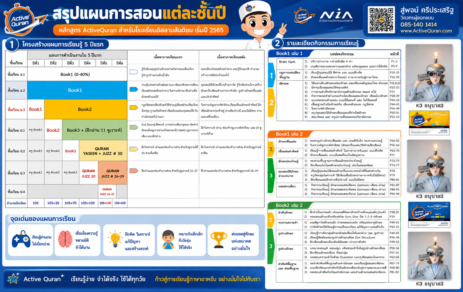 แผนการเรียนรู้ ActiveQuran ภาพที่ 2
